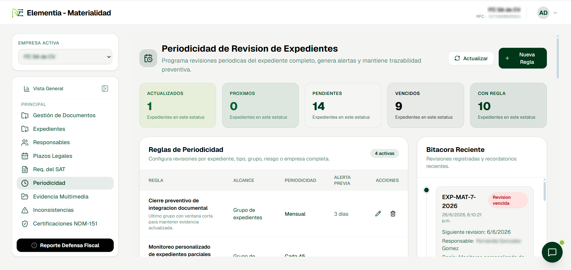 Dashboard periodicidad · Programa de Revisiones Periódicas · Semáforos de riesgo